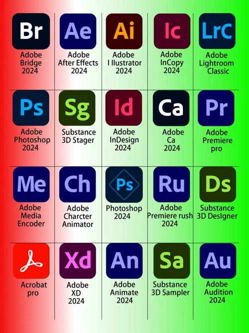adobe ai软件是adobe公司开发的一系列基于人工智能技术的软件产品