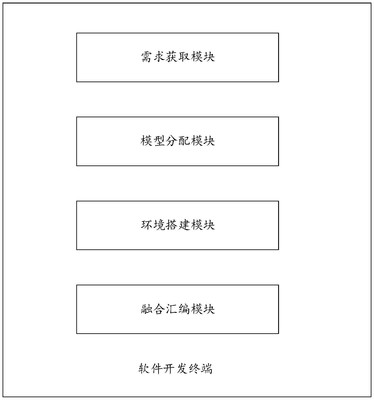 一种人工智能应用服务软件开发终端